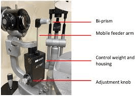 Goldmann Applanation Tonometer